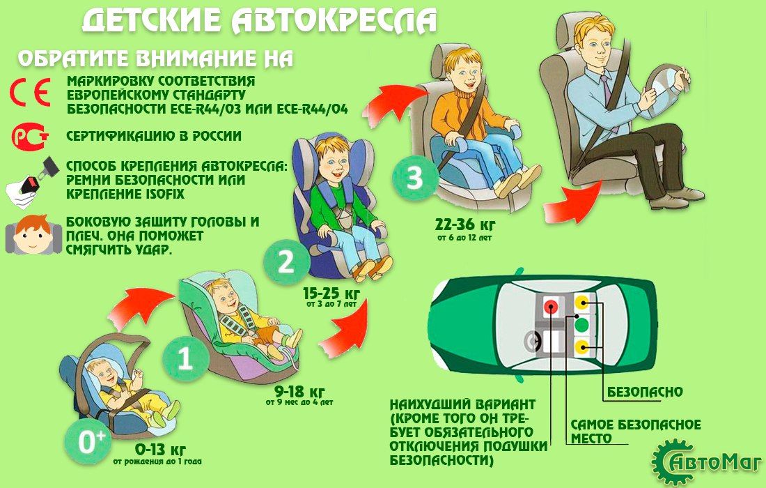 детские автокресла